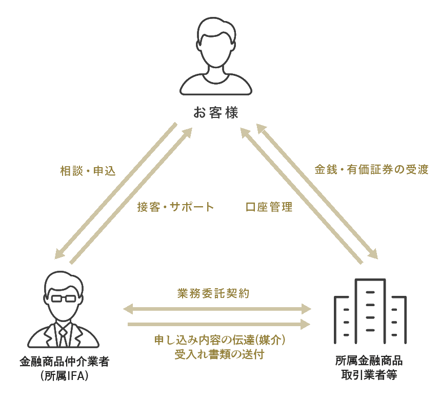 IFA説明図